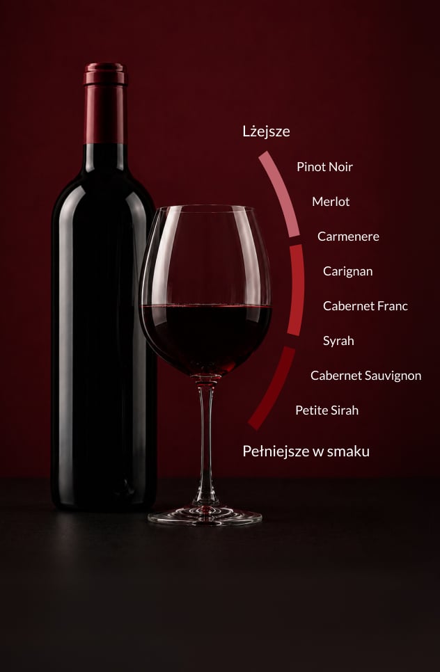 Znajdź swoje idealne wino 