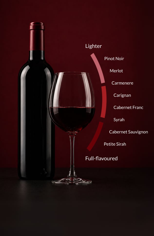 Find Your Perfect Wine